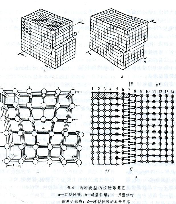 主页 钢材知识 位错有刃型位错与螺型位错两种基本型式.