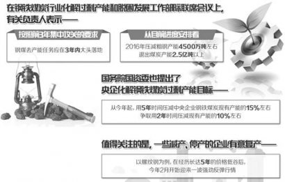 钢铁等去产能各地年底必须交账