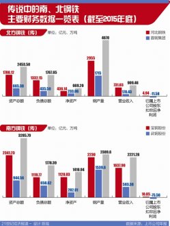 钢铁业再现惊天重组传闻 行政区划等难题成天堑