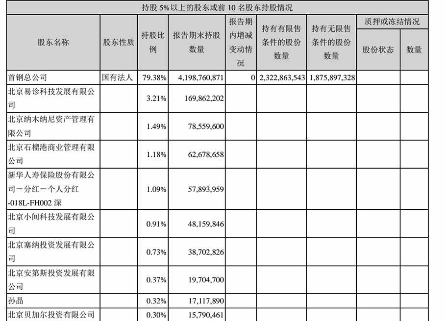 钢铁业去产能首钢股份扭亏净利翻倍 板块一季度或现业绩高点