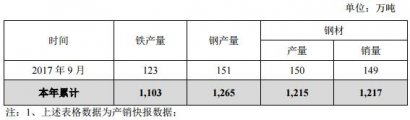 华菱预计前三季净利超24亿