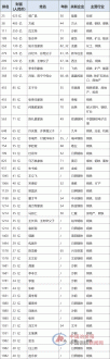 胡润百富榜发布 44个涉钢个人或家族上榜