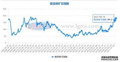 突破后的铁矿石价格何去何从？