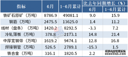 2021年6月我国钢筋产量为2475.5万吨